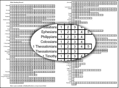 what chapters of the Bible